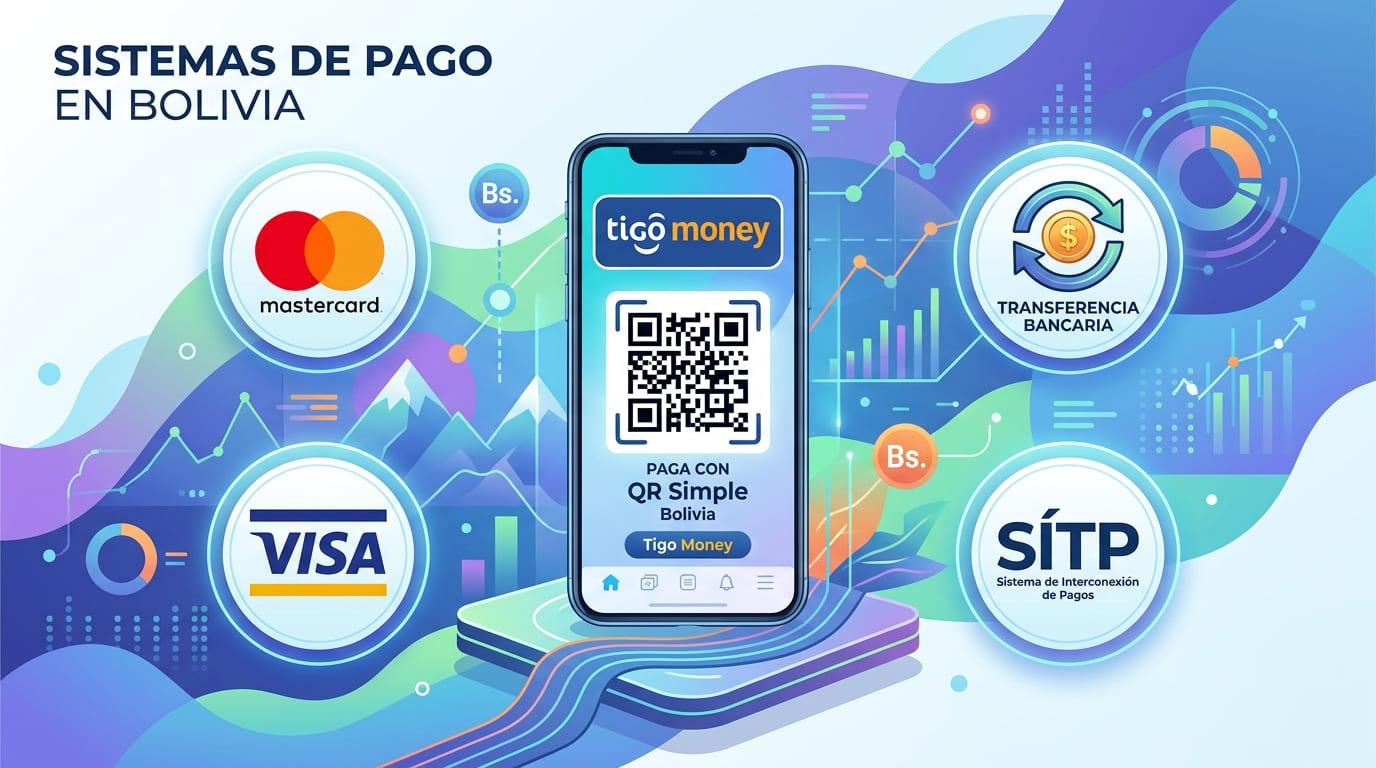 Opciones de abono con Tigo Money, QR Simple y tarjeta en la caja de MiCasino